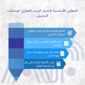 إنفوجرافيك تفصيلي يوضح خطوات ومعايير اختيار الزيت العطري المناسب لمنتجات التجميل، يشمل الجوانب الفنية والتجارية ويعزز من فهم القارئ لصناعة ناجحة.