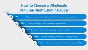 Wholesale Perfume Distributor in Egypt for Brands & Factories