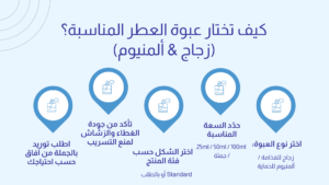 أسعار زجاجات العطور الفارغة في مصر | توريد عبوات زجاج وألمنيوم